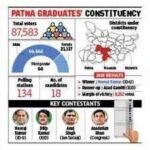 patna graduates constituencyjpg